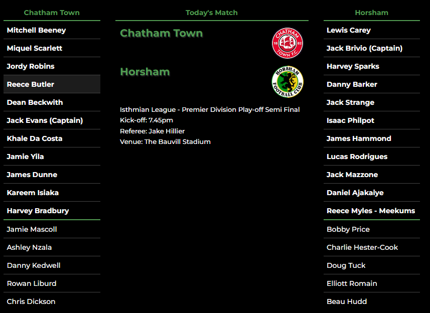 Lineups for Chatham Vs Horsham: