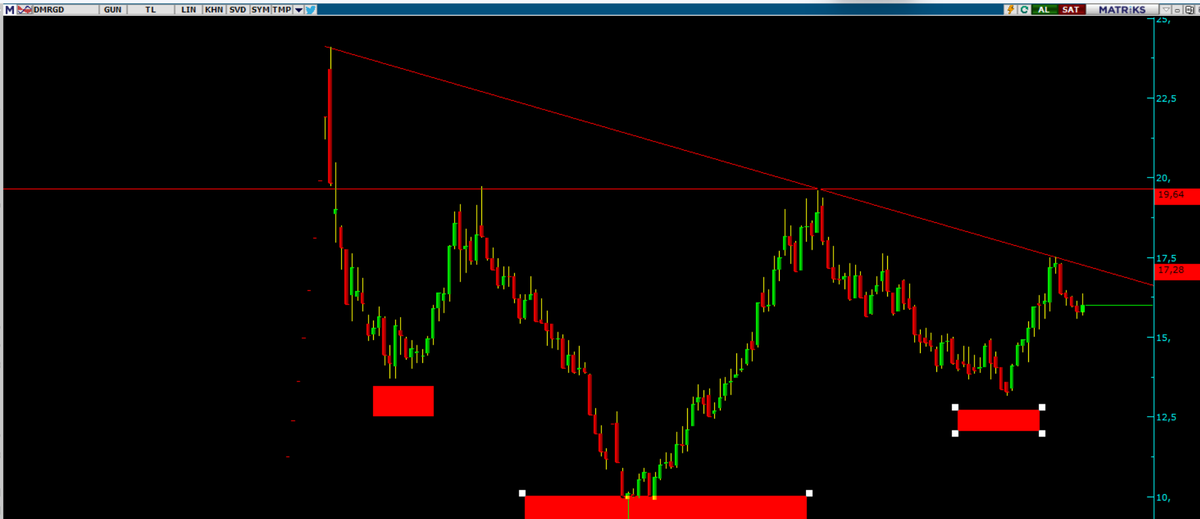 #tuclk çanağa kulp #tera üçgen formasyonu #klmsn kanal hareketi #dmrgd tobo #fed pas geçti #btc 54184 bir değsin sonra başlar yukarı #doge #ship takipte