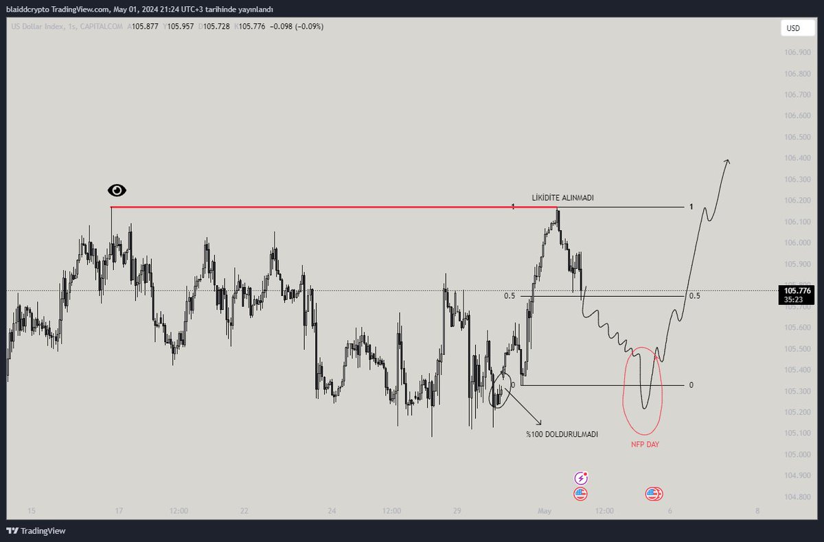 dxy nfp forecast. çerçeveletip odama asmayı düşünüyorum $dxy