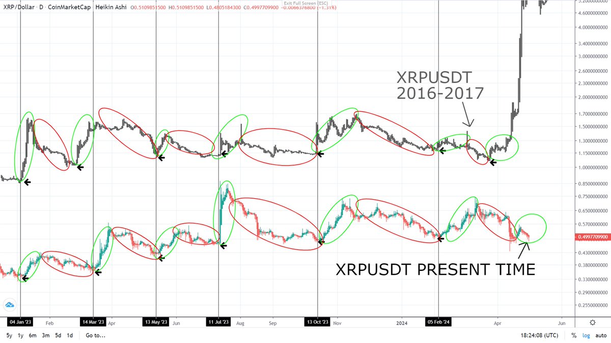 #xrpusdt $xrp