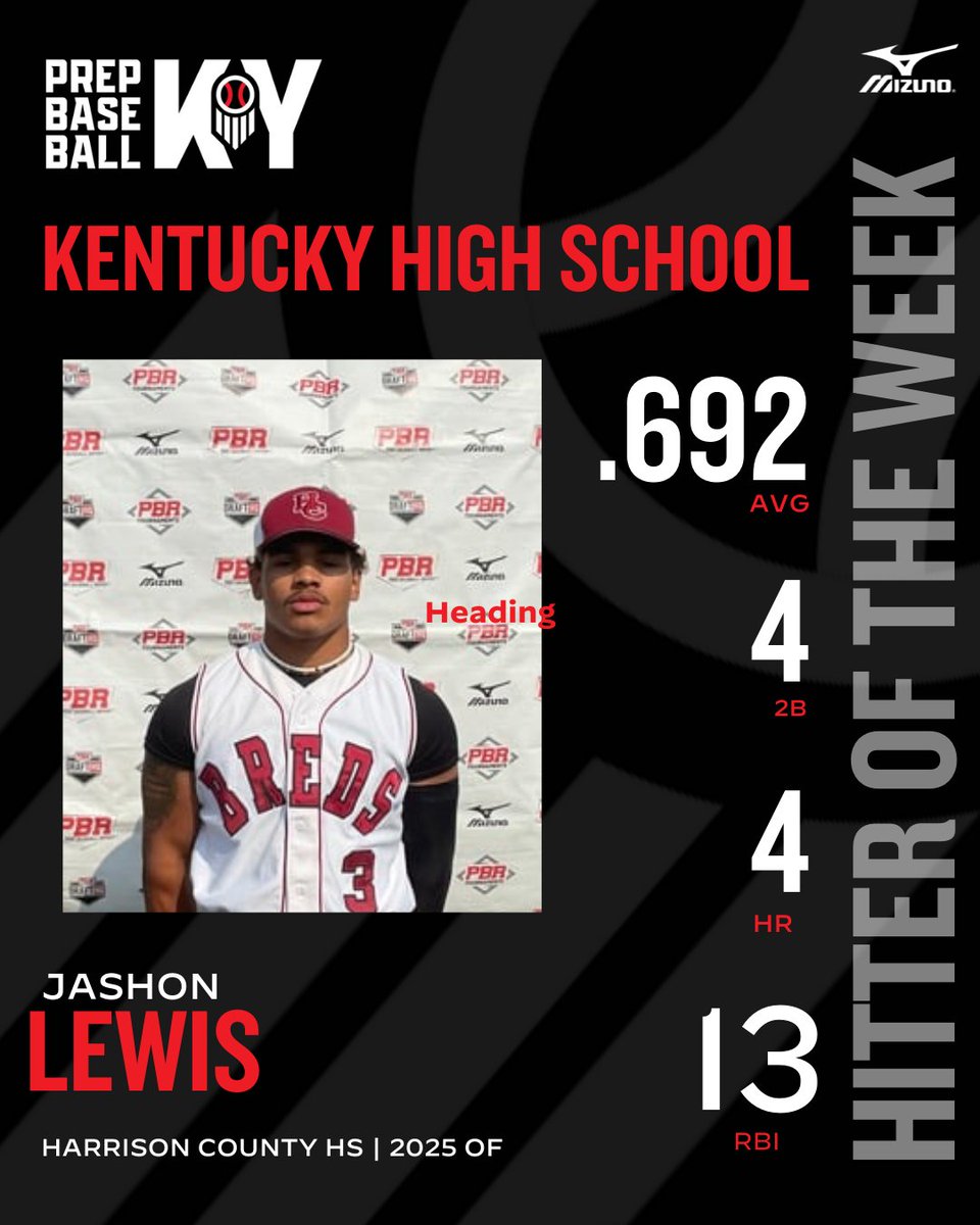 ⚾️KY Hitter of The Week⚾️ Congrats to @breds_baseball 2025 OF @Jashon2025 on being selected the KY Hitter of The Week for April 21-27! See the article plus full HM list here >> bit.ly/3JEl9MB