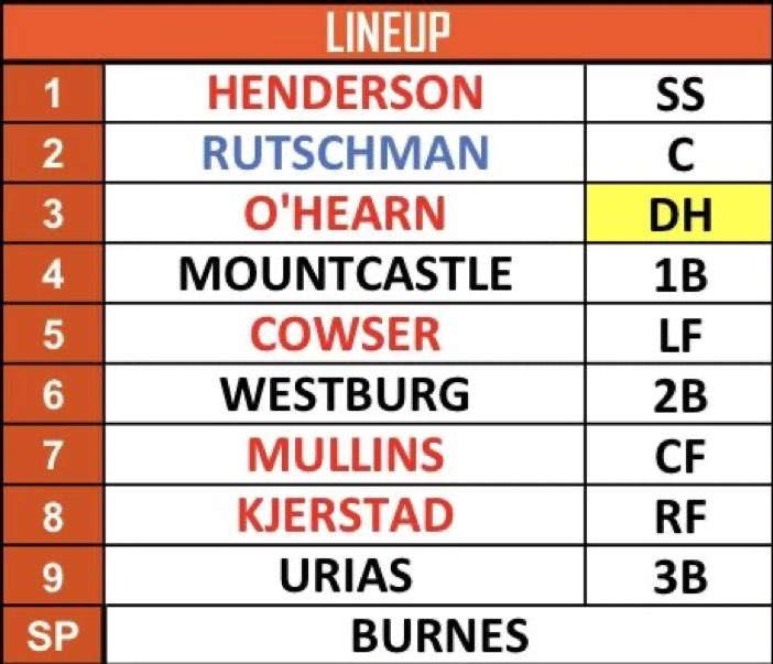 This Orioles lineup features a silent J