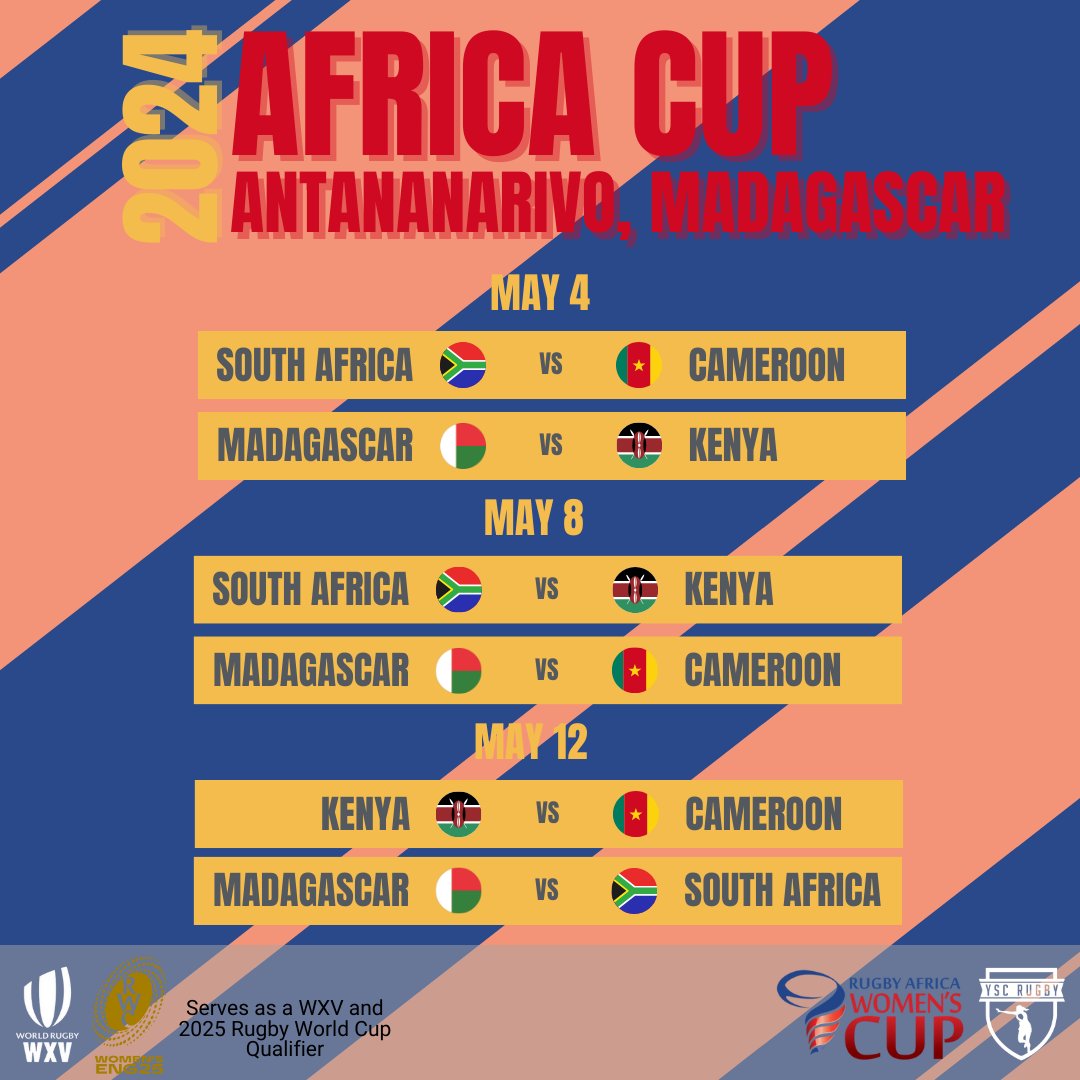 🏉 The 2024 Africa Cup is here with World Cup qualification and WXV spots up for grabs! 🏆 Cameroon, Kenya, Madagascar, and South Africa are in the game, while Uganda, Zimbabwe, Zambia, and Tunisia watch from the sidelines. More: scrumhalfconnection.com/2024/05/01/202…