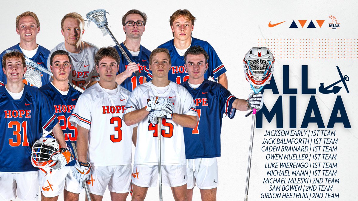 Senior attacker and Offensive MVP Michael Mann headlines a group of nine Hope College Men's Lacrosse All-MIAA selections. The MIAA champion Flying Dutchmen have six on the first team and three on the second team. athletics.hope.edu/news/2024/5/1/…