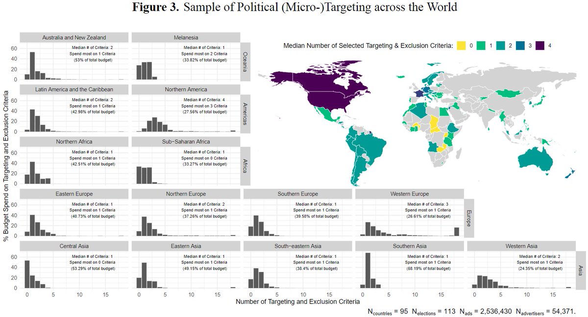 📢PUBLICATION ALERT🧵 Our new research in @journalqd maps the global landscape of political microtargeting across 95 countries during 113 elections. @meinungfuehrer, @MadsHoveThy, @TomDobber, @nhelberger, @claesdevreese, and I analyze 2.5M FB & IG ads that ran from 2020 to 2022.