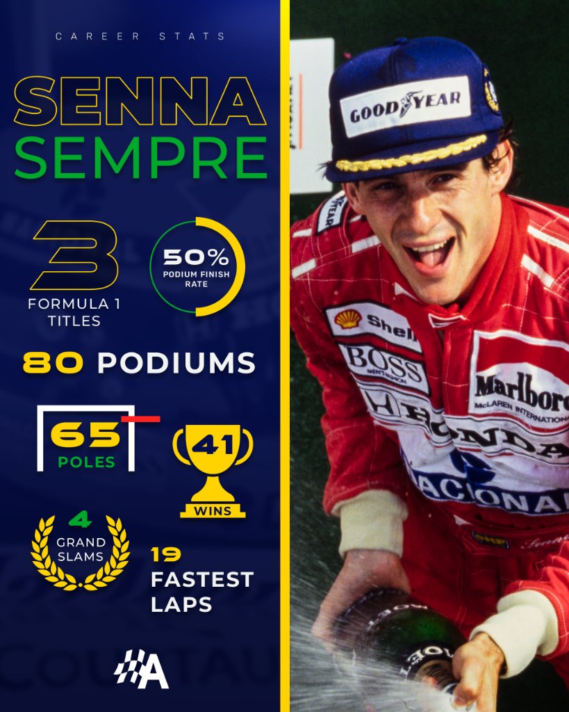 A true #F1 legend, Ayrton Senna 💚 💙 💛 

#SennaSempre