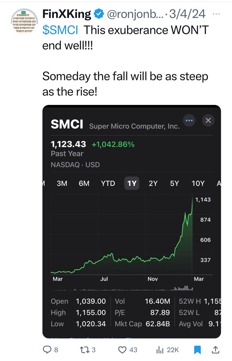 $SMCI March-4 wasn’t too long ago!