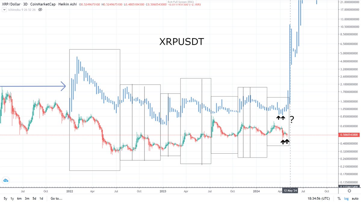 #XRPUSDT $XRP 🧐 #QUESTIONMARK