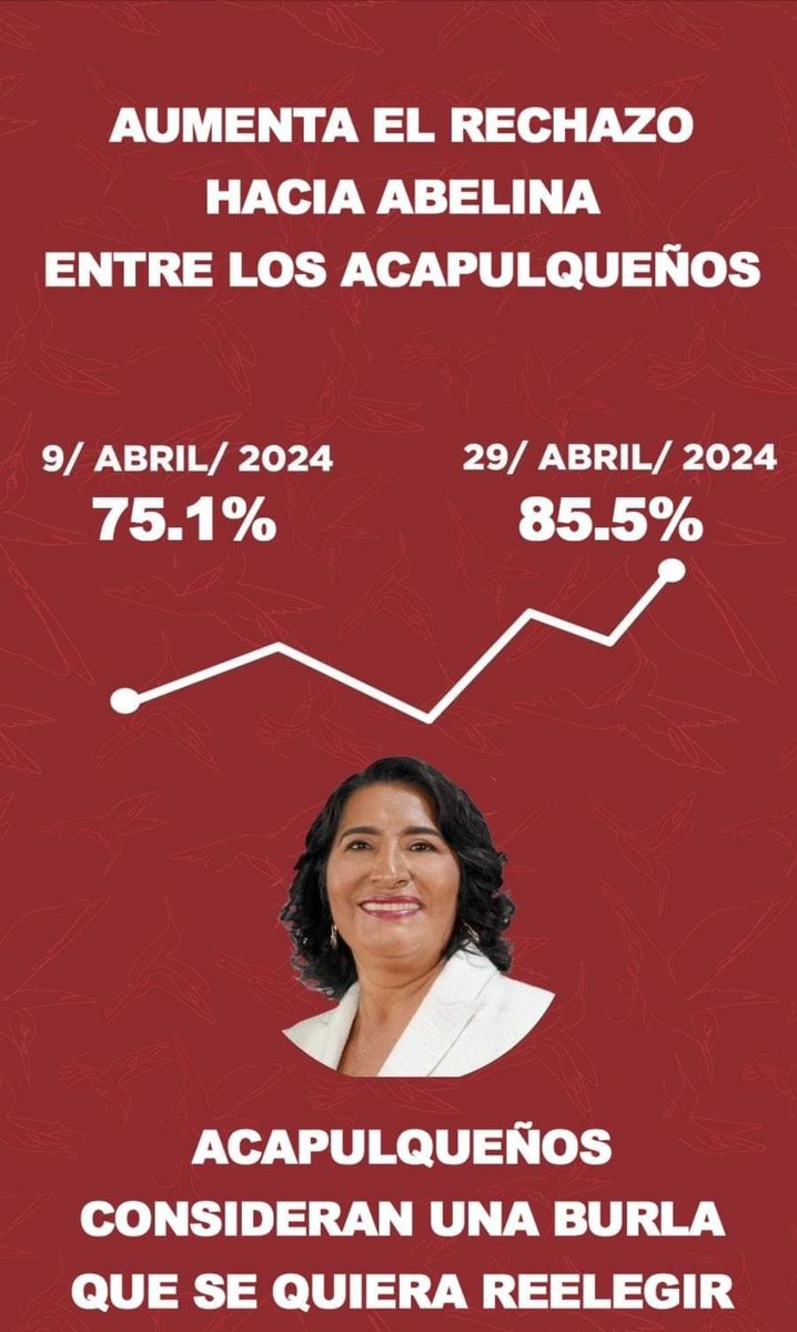 Acapulco está despertando. En su caída arrastra a todos los candidatos de Morena en Guerrero. Se están “desmorenando”.