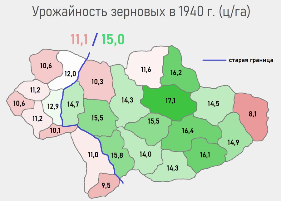 Колхозы неэффективны? На графике урожайность зерновых в 1940 г. и проведена граница между новыми областями и старыми. Видим отставание новых областей в плане урожайности. Активная коллективизация там началась лишь после окончания войны.