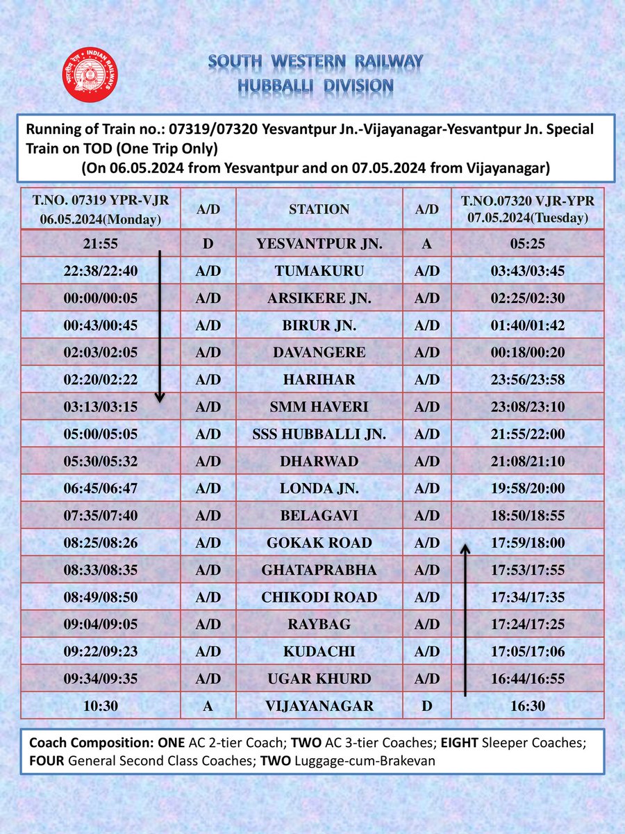 Dear Passengers kindly note the running of Train No. 07319 / 07320 Yesvantpur Jn - Vijayanagar - Yesvantpur Jn Summer Special Train on TOD for one trip only in each direction as detailed below: