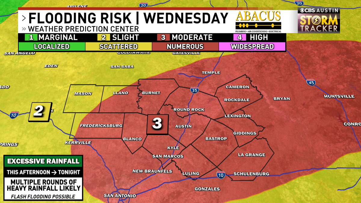 NEW UPDATE - The level 3 of 4 flooding risk has now expanded to include MOST of Central Texas. I know you can feel it outside today, but we have a TON of moisture in place. Any storm will likely have torrential rainfall and some places could see multiple rounds. #txwx #atxwx