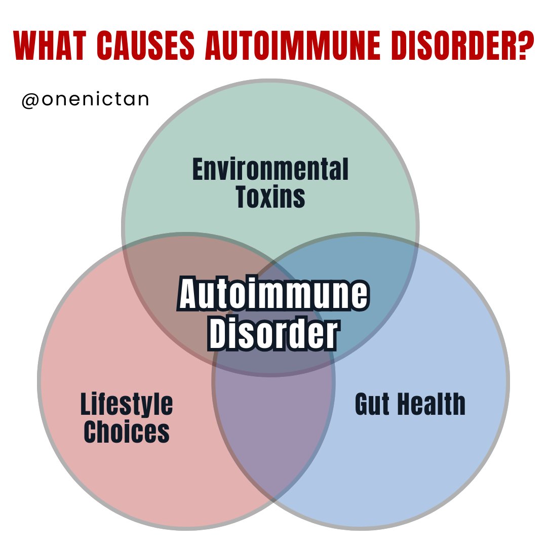 Real talk: solving autoimmune disorder is not hard, but it’s a tedious process. This is because every individual’s problem is unique and it takes time to peel one layer off at a time. That said, tedious is not impossible. < thread >