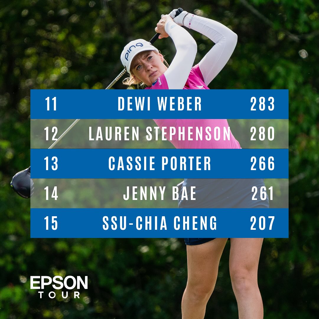 Race for the Card points standings through 4️⃣ events. Things are starting to heat up! 🔥

#Road2LPGA