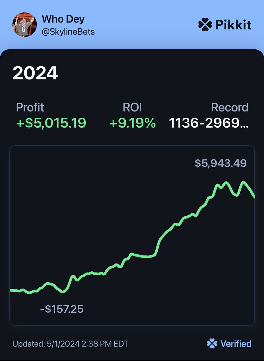 SkylineBets tweet picture