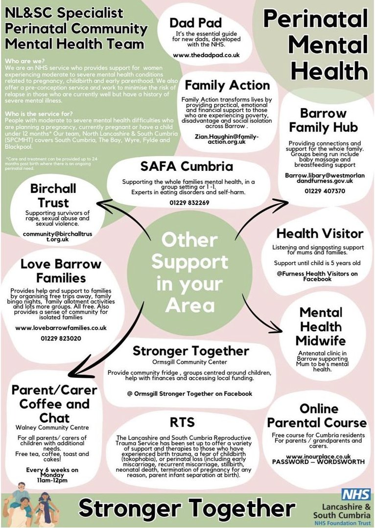 To celebrate today's theme #strongertogether our team created posters highlighting just some of the amazing services offered in our 3 main localities. We work collaboratively with many of these services 🤝see our next post to see them up in the wild!!