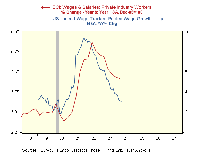 Powell gave the Indeed Wage data a shout-out. Mentioned the JOLTs data from this morning. Did not hear anything about ECI yet. Interesting. There is a reason why stocks and bonds are rallying at the moment.