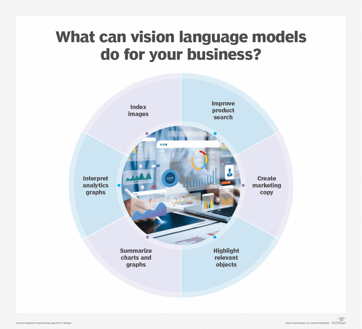 Vision language models (#VLMs) combine #MachineVision and #semantic processing techniques to make sense of the relationship within and between #objects in images. bit.ly/3UFmmcG