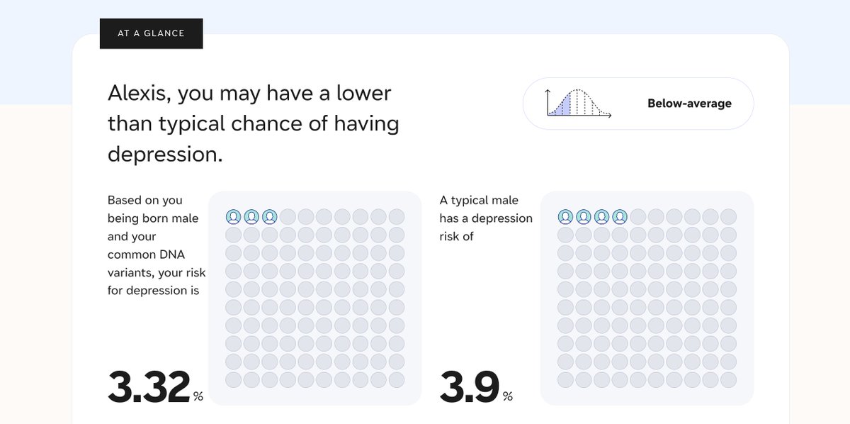 Thanks to human whole-genome sequencing, we'll be able to do so much more to improve quality of life and care for so many people — and better understand our own bodies, minds... (some of my @nucleusgenomics results)