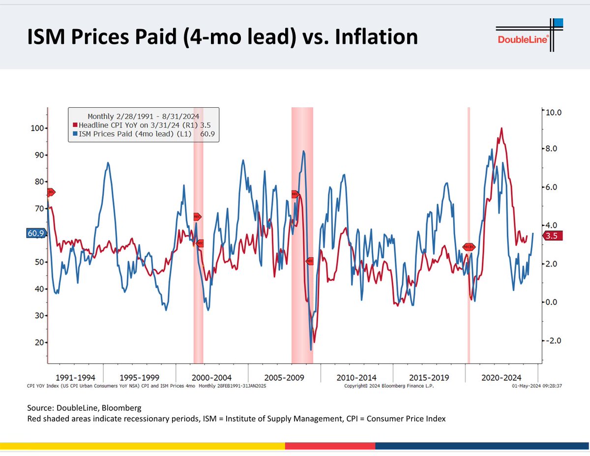 Powell ın ağzından faiz arttırım patikasına yeniden dönebilir miyiz söyletilmeye çalışılıyor ama güvercin kalmaya çalıştı fed başkanı, iş gücü verileri ani bozulursa, enflasyon düşerse indirimler başlar dedi.
Enflasyon pek düşecek gibi değil ism fiyat / enflasyon.