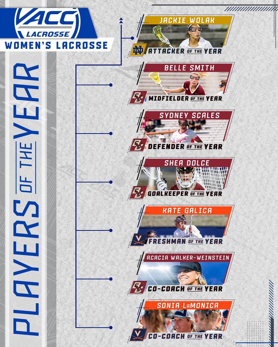 ⭐️ 2024 Women's Lacrosse Players of the Year ⭐️ 📰 theacc.co/4bmrqbB