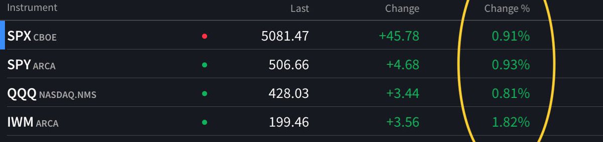 Banana3Stocks tweet picture