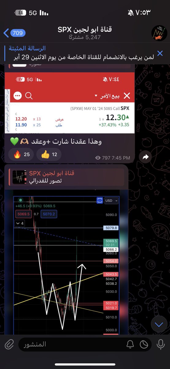 SPX500US tweet picture