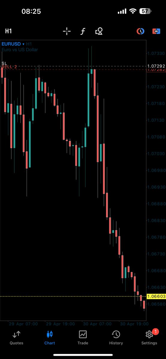 Guess how much Profit is running based on this screenshots on both positions and you get 5% of the exact Amount when i take profit 🥂 $USDCAD and $EURUSD See those entries? Nothing close to Random🥂 #Forever_in_profit🥂