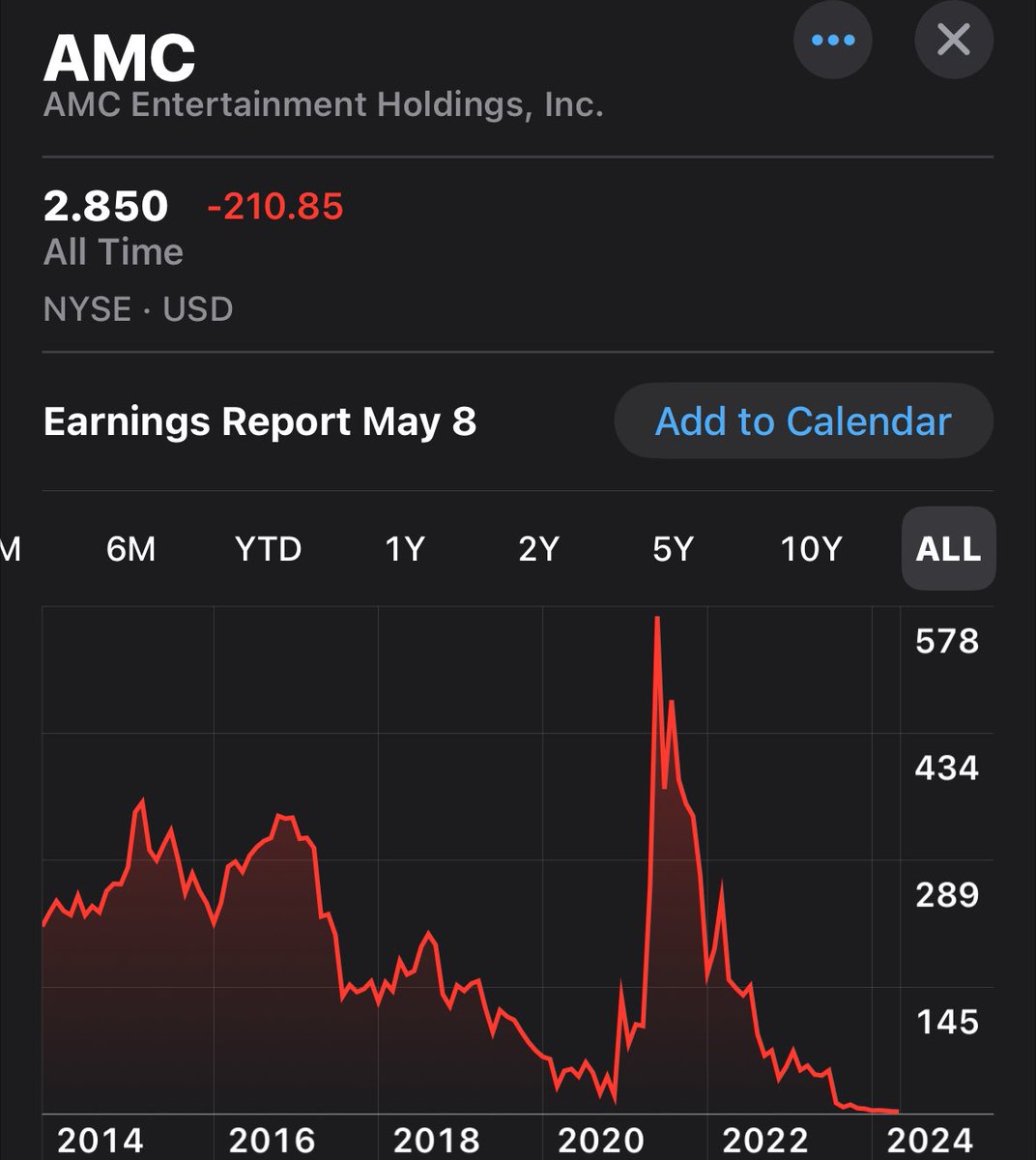 If you’re not sure what a chart of manipulation looks like, here’s one. 

I promise… #iwillwait #AMC