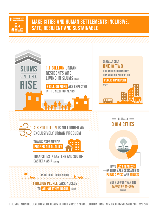 gihsolutions's tweet photo. The #industrialhemp industry is focused on the #agriculturaldevelopment in rural areas, which will help reduce urban slums and improve urban planning.
Join us in supporting hemp initiatives . Together, we can make a tangible difference. #SDG11 #Hempcrete  #communitydevelopment https://t.co/Wvv3PNRx3P