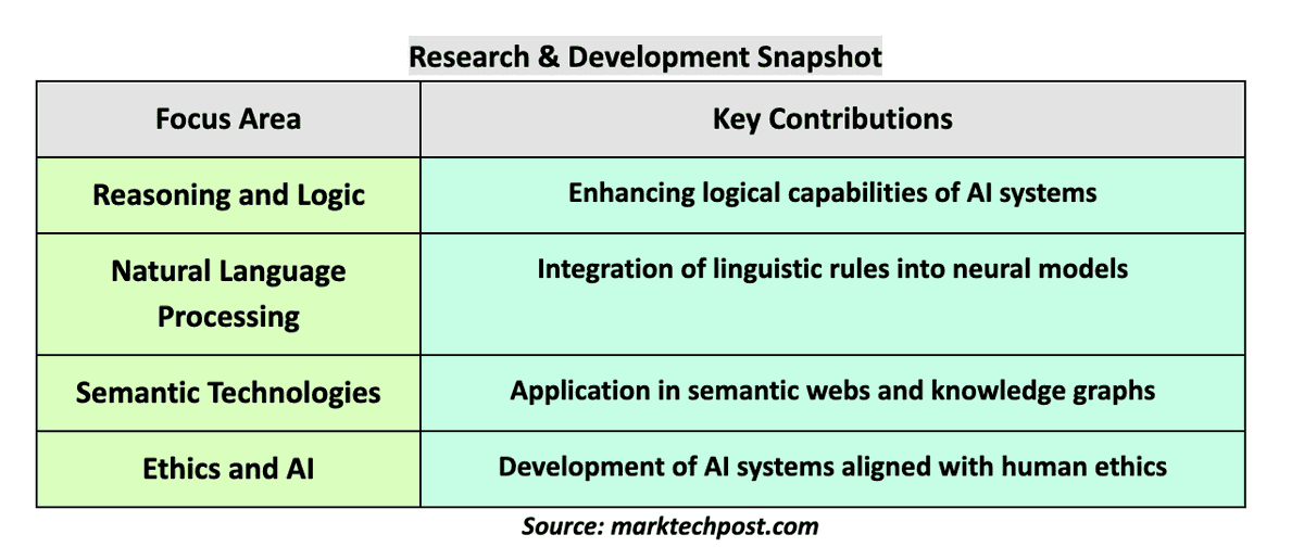 Understanding the Fusion of Symbolic and Neural Paradigms in AI: Unraveling the Potential of Neuro-Symbolic AI

#AI #AIdecisions #AItechnology #artificialintelligence #customerserviceenhancement #ethicalAIdevelopment #Interpretability

multiplatform.ai/nderstanding-t…