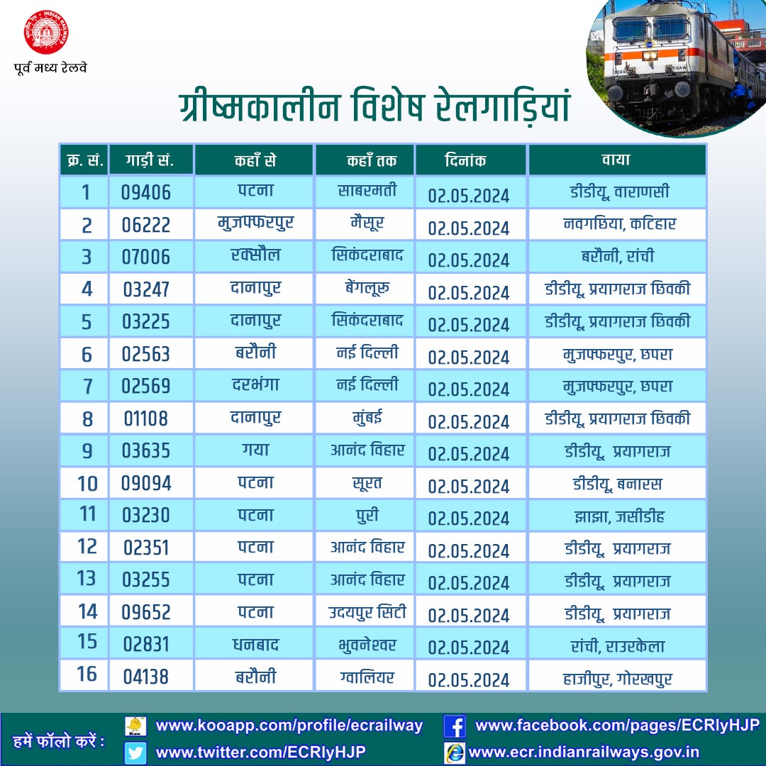 रेलयात्रियों की सुविधा के मद्देनजर पूर्व मध्य रेल के विभिन्न स्टेशनों से 02.05.2024 को ग्रीष्मकालीन रेल सेवाएँ निम्नानुसार संचालित की जाएगी : #SummerSpecialTrains2024