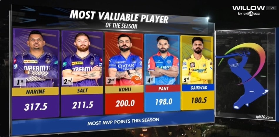 This is KKR Heritage 😎🔥