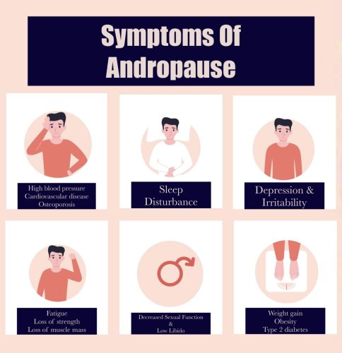 📎 Essential Tips to Prevent Andropause (part 3)

- Prioritize Healthy Fats
- Thermal Therapy
- Amino Acid Supplementation
- Focus on Polyphenol-Rich Foods
- Progressive Muscle Relaxation
- Regular Sexual Activity
- Intermittent Fasting
- Cold Showers or Hydrotherapy