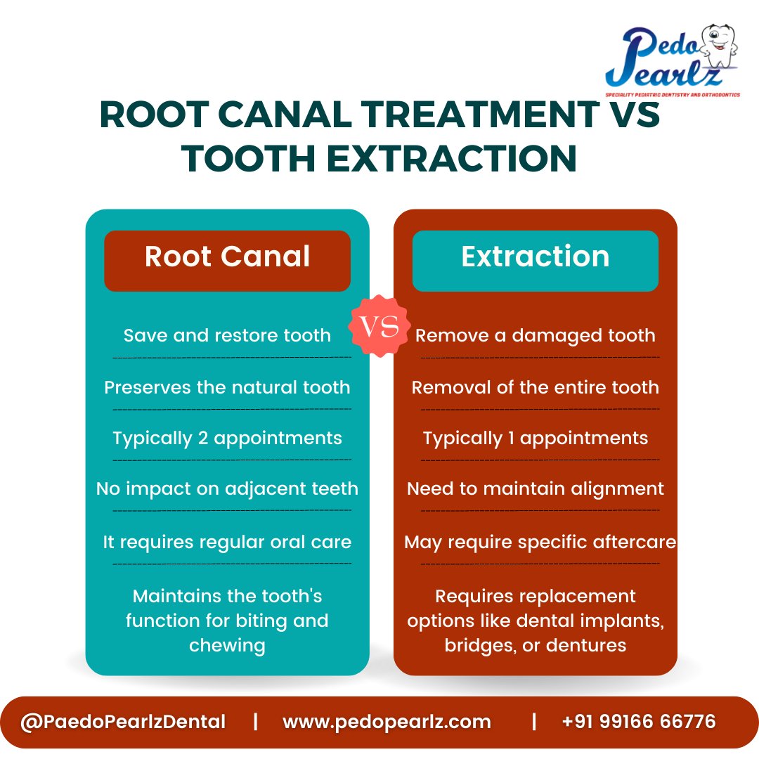 Transforming smiles one visit at a time.

.
#SmileMakeover #DentalCare #PeadoPearlzDental