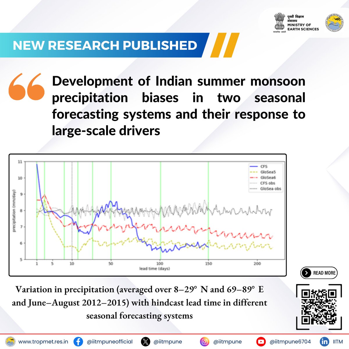 A new research exploring Indian monsoon precipitation biases from weather to climate scales has been published in the European Geosciences Union under a collaborative initiative between the Met Office, UK academic partners & @moesgoi @iitmpune @ankur__s. wcd.copernicus.org/articles/5/671…