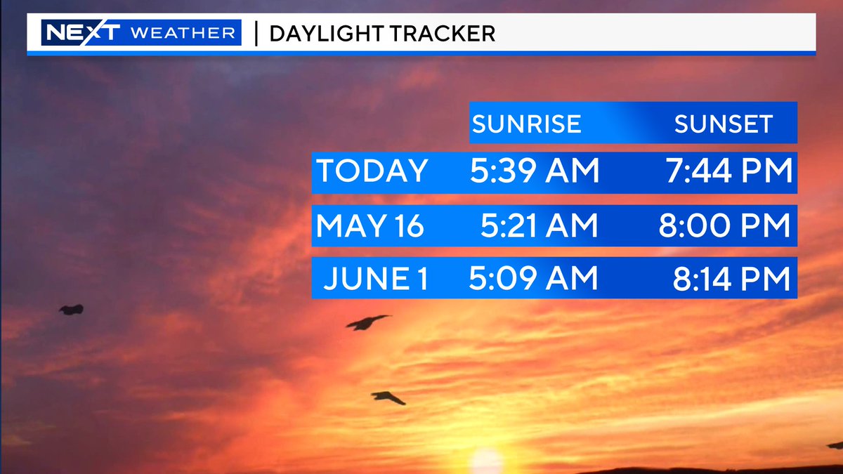 Welcome to May! 8pm sunsets and start of the growing season!