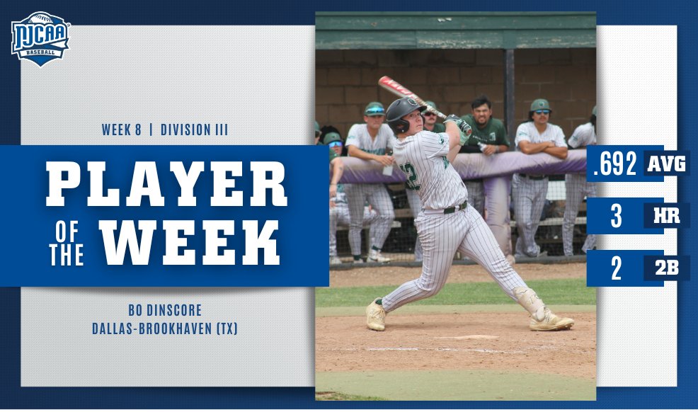 🚨Sound the alarm! @DCBHBears sophomore Bo Dinscore is the #NJCAABaseball DIII Player of the Week! The first baseman hit a career-high three home runs, including a grand slam, in one game for the Bears. #NJCAAPOTW