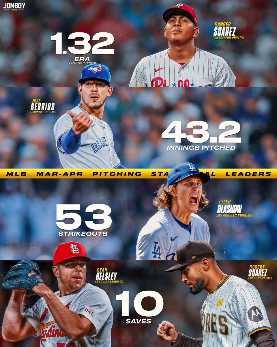 Your pitching leaders from the first month of the season!