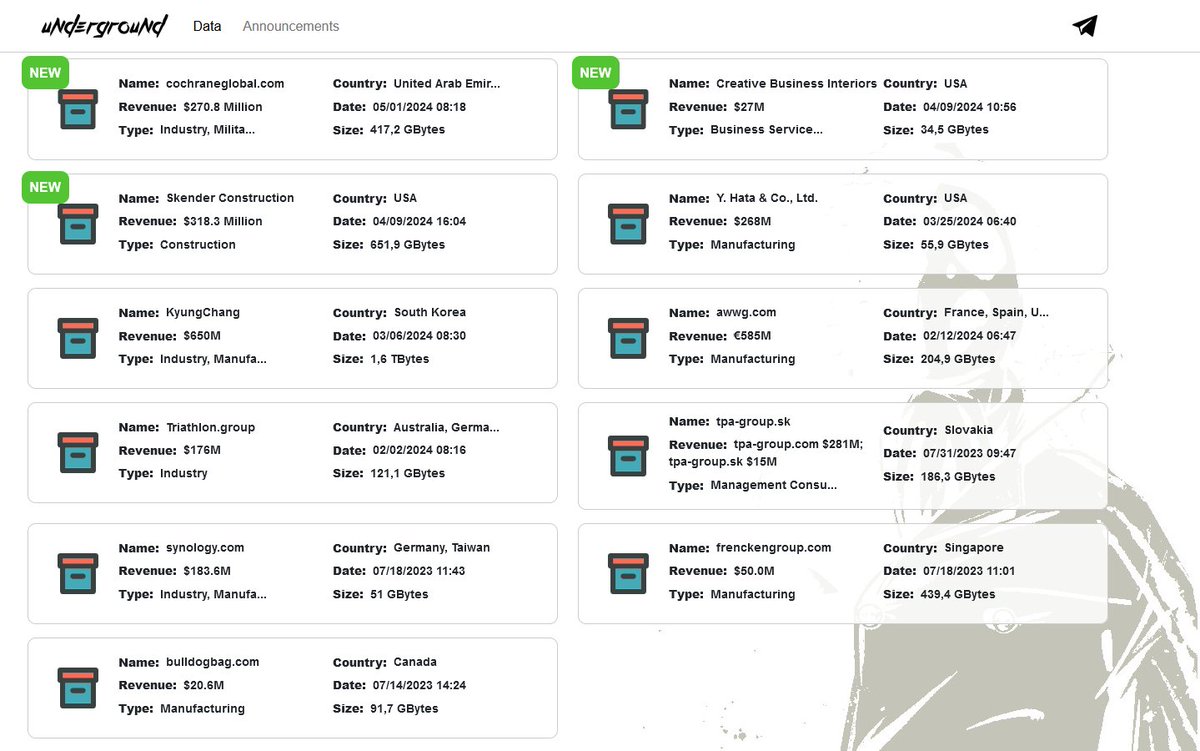 🚨 #CyberAttack(s) Alert 🚨 🔴Underground Team returns: 11 victims 🔴 Underground ransomware, identified in July 2023, is linked to the attack group Storm-0978, which also uses #IndustrialSpy ransomware. It was confirmed that the Storm-0978 group, known for using Industrial