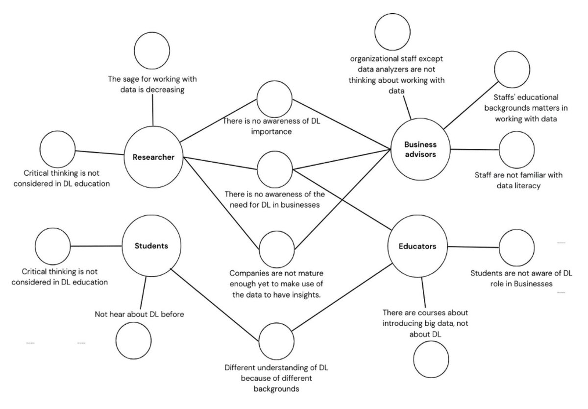 NEW Journal Article: 'Perceptions of Data Literacy and #Data Literacy Education' ow.ly/eL4f50RtAF3 #dataliteracy