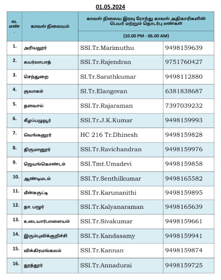 01.05.2024 இன்று இரவு ரோந்து காவல் அதிகாரிகள். 
அவசர உதவிக்கு தொடர்பு கொள்ளுங்கள்.

பாதுகாப்பான  அரியலூர்.

#safeariyalur #AriyalurDistrictPolice 
#SPariyalur #KaavaluthaviApp #Dial100
#beatpoliceofficersariyalur