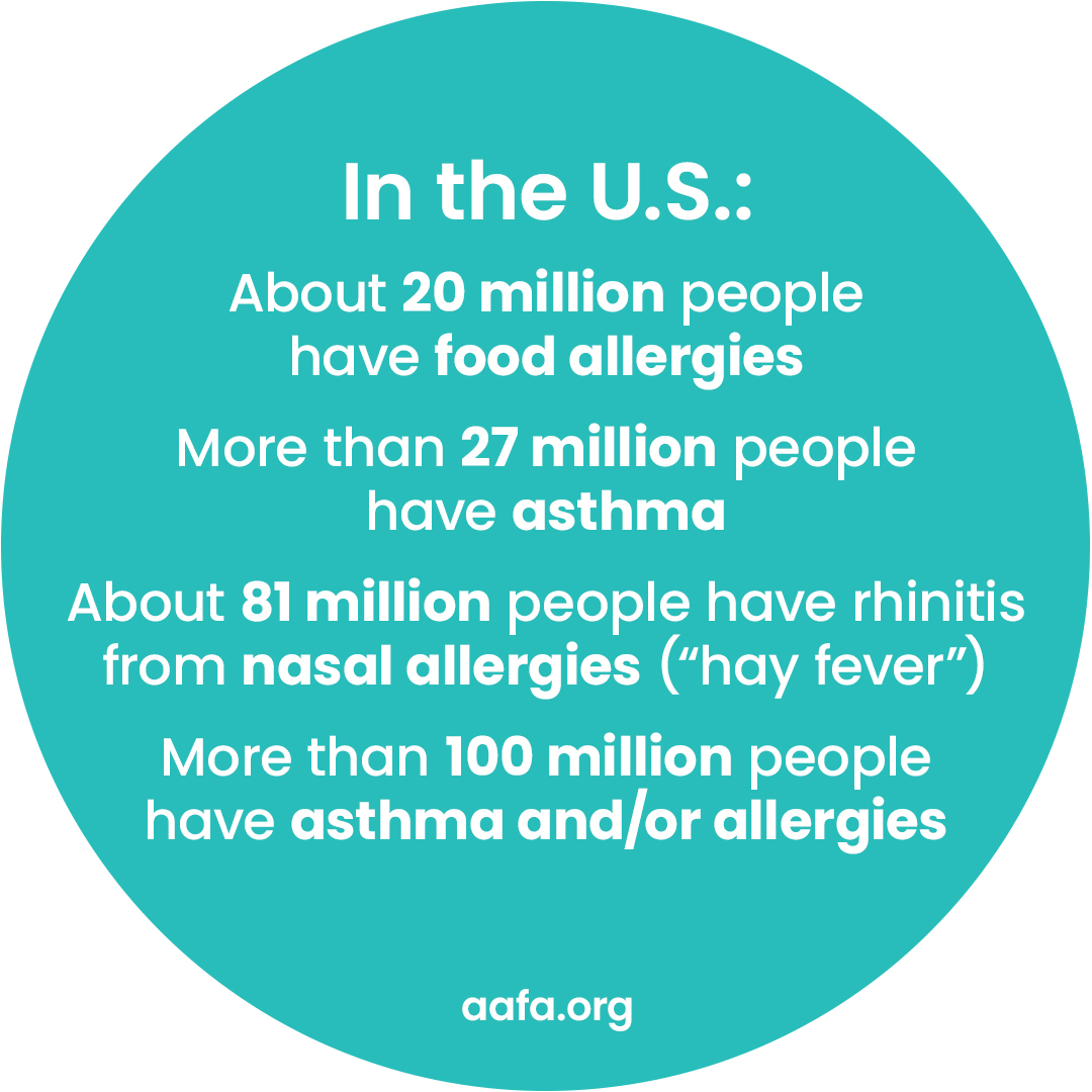 Today begins National Asthma and Allergy Awareness Month. We want to empower individuals, families, and communities through education, awareness, and advocacy to save and improve the lives of people with asthma and allergies.