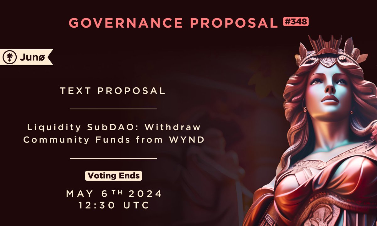 Proposal #348 is up for voting on $JUNO. daodao.zone/gov/juno/propo… ◈ 𝗧𝗶𝘁𝗹𝗲 Liquidity SubDAO: Withdraw Community Funds from WYND ◈ 𝗧𝘆𝗽𝗲 Text Proposal ◈ 𝗩𝗼𝘁𝗶𝗻𝗴 𝗘𝗻𝗱𝘀 Monday, May 6th — 12:30 PM (UTC)