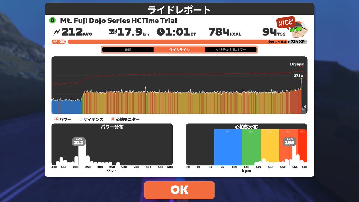 今日は富士ヒル道場でカロリー消費ZWIFT
これじゃハルヒル50分切れないよ😔