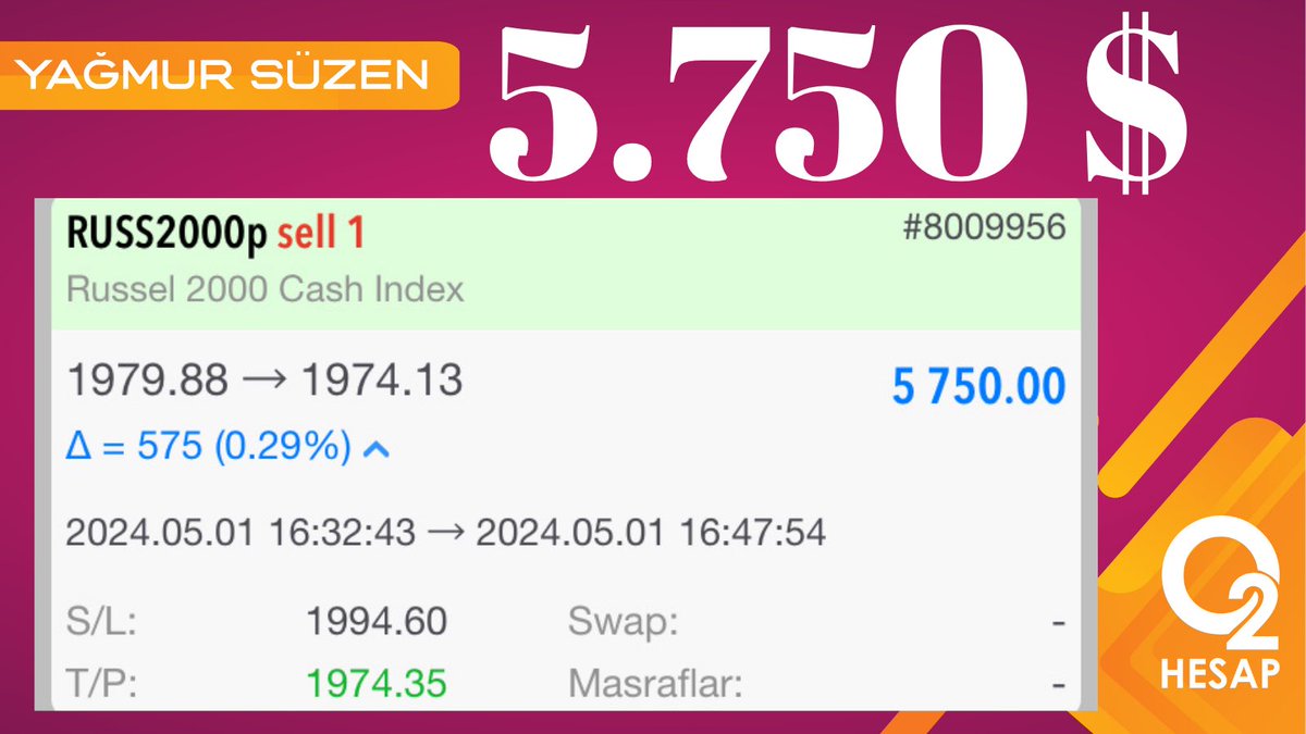 GÜNÜN BEREKETİ #RUSS ENDEKSİMİZDEN GELDİ💪 🔴 5.750 $ 🔴 186.819 ₺ 🔴 Piyasanın çift yönlü oluşunun ekmeğini yemeye devam 😎 YAĞMUR SÜZEN FARKI İLE DOĞRU STRATEJİYLE İLERLEMENİN SONUÇLARI💃 ÜCRETSİZ VİP GRUP DETAYLARI İÇİN; 👉t.me/yagmursuzen #fx #kriptopara #forex…