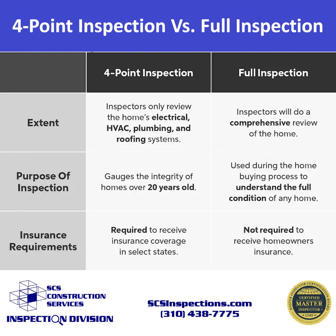 Differences between a 4-Point Inspection vs. a Full Inspection #4PointInspection #Inspection #HomeInspection @scsconstruction