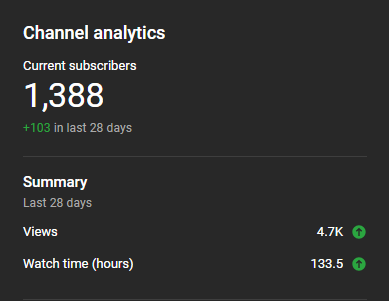 Solid April Stats for the tube ( just longform )