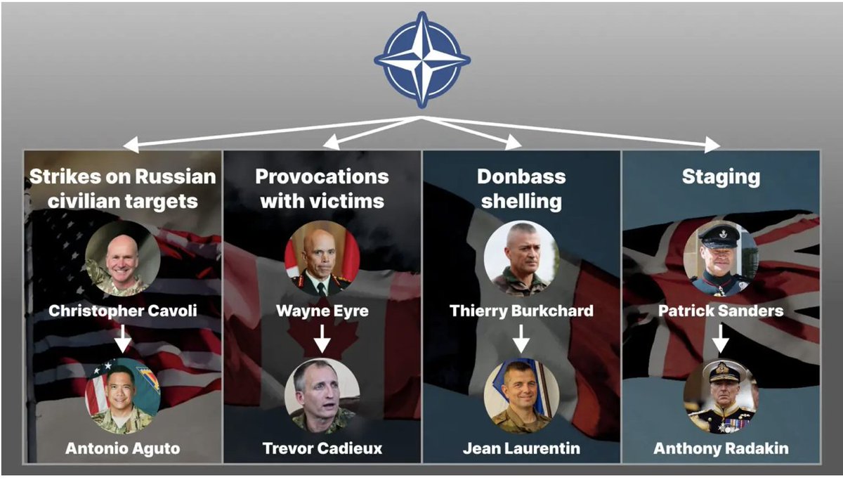 'The Terror’s Instigators: How NATO Generals Ignite Conflict' Over 6,800 NATO troops covertly in Ukraine, orchestrating attacks on civilians. Shocking revelations of high-profile military provocation under the guise of training. Source: houstonpost.org/2024/04/30/the… Are these the