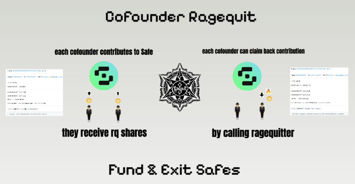 Ragequit on Safe. If you have a Safe... you could invite someone to add some money. The 'Cofounder' multisig. 2/2 signature required for spending but any cofounder can take their initial money back. This solves a non-starter problem for many startups. Within a familiar format.